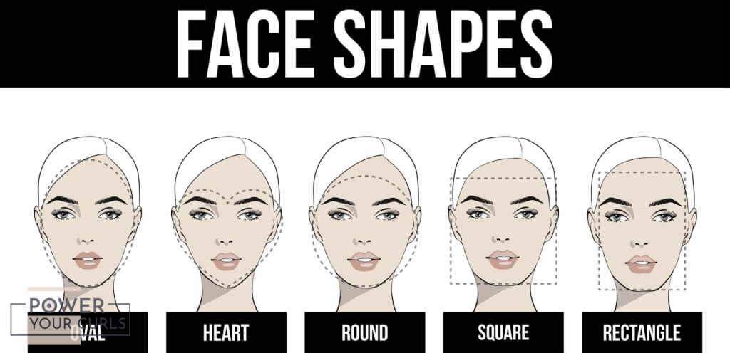 Illustration highlighting some of the different face shapes.