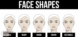 Illustration highlighting some of the different face shapes.
