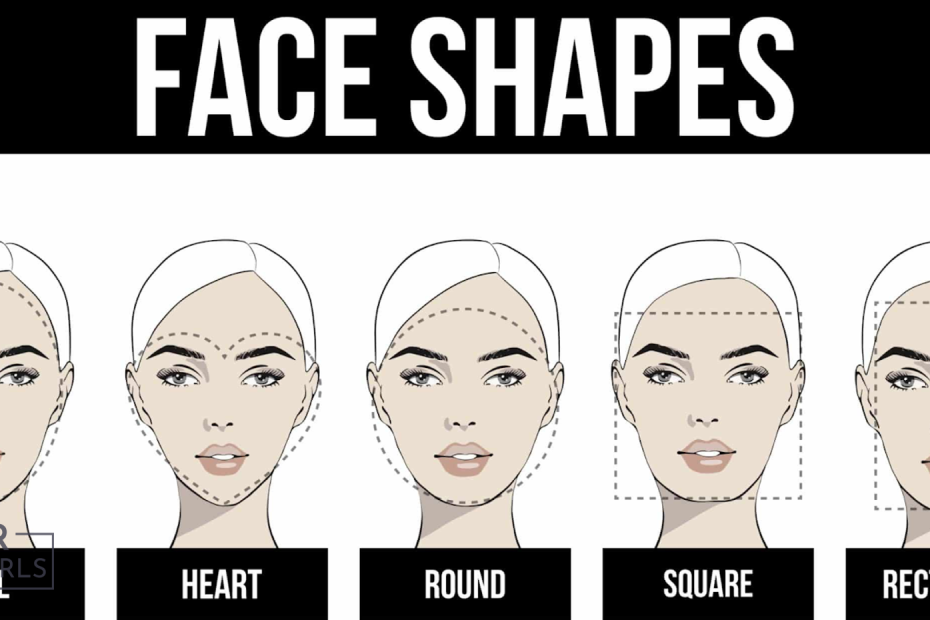 Illustration highlighting some of the different face shapes.