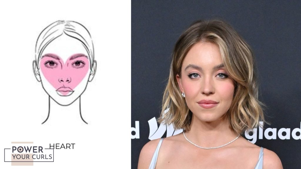 On the left is an illustration of a heart shaped face, while on the right is actress Sydney Sweeney who has a heart shaped face.