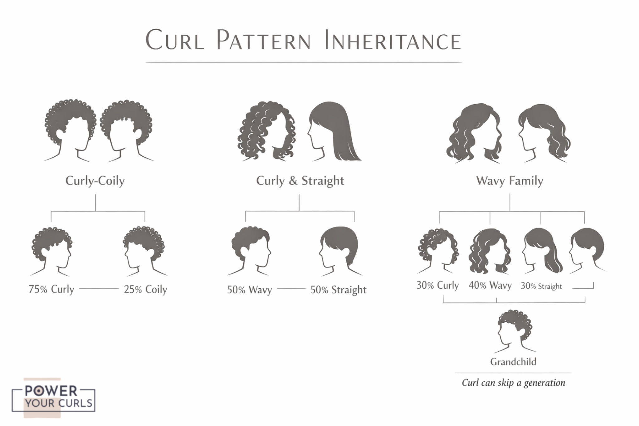 Curly Hair Genetics: Curl Pattern in DNA & Ethnicity 15 Post