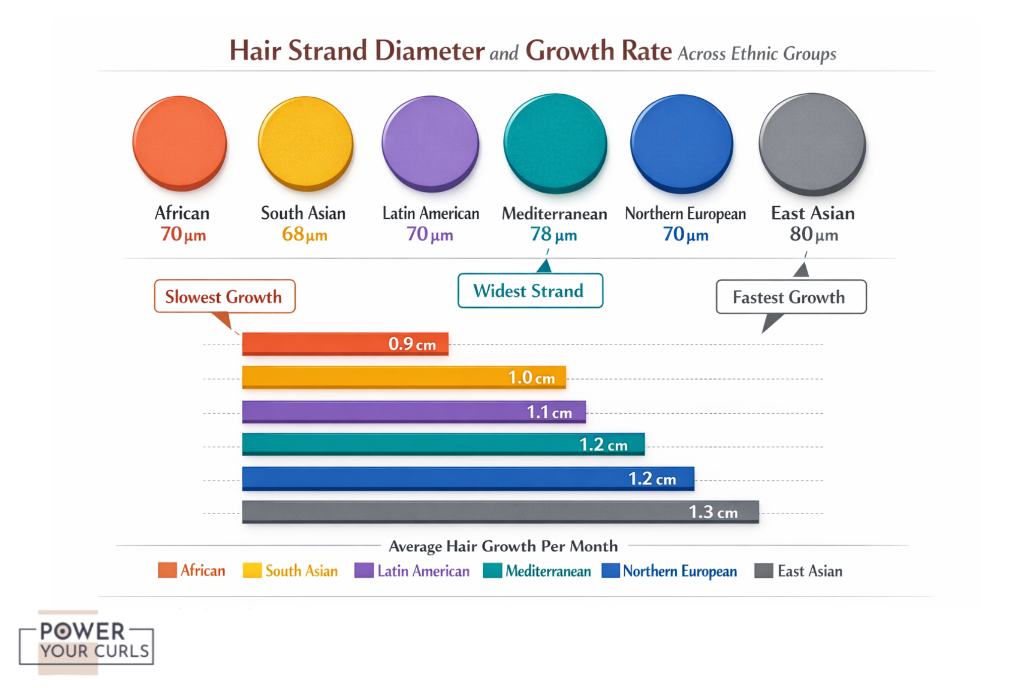 Curly Hair Genetics: Curl Pattern in DNA & Ethnicity 16 Post