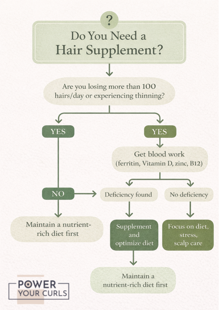 Hair Supplements — Do You Actually Need Them? 14 Post