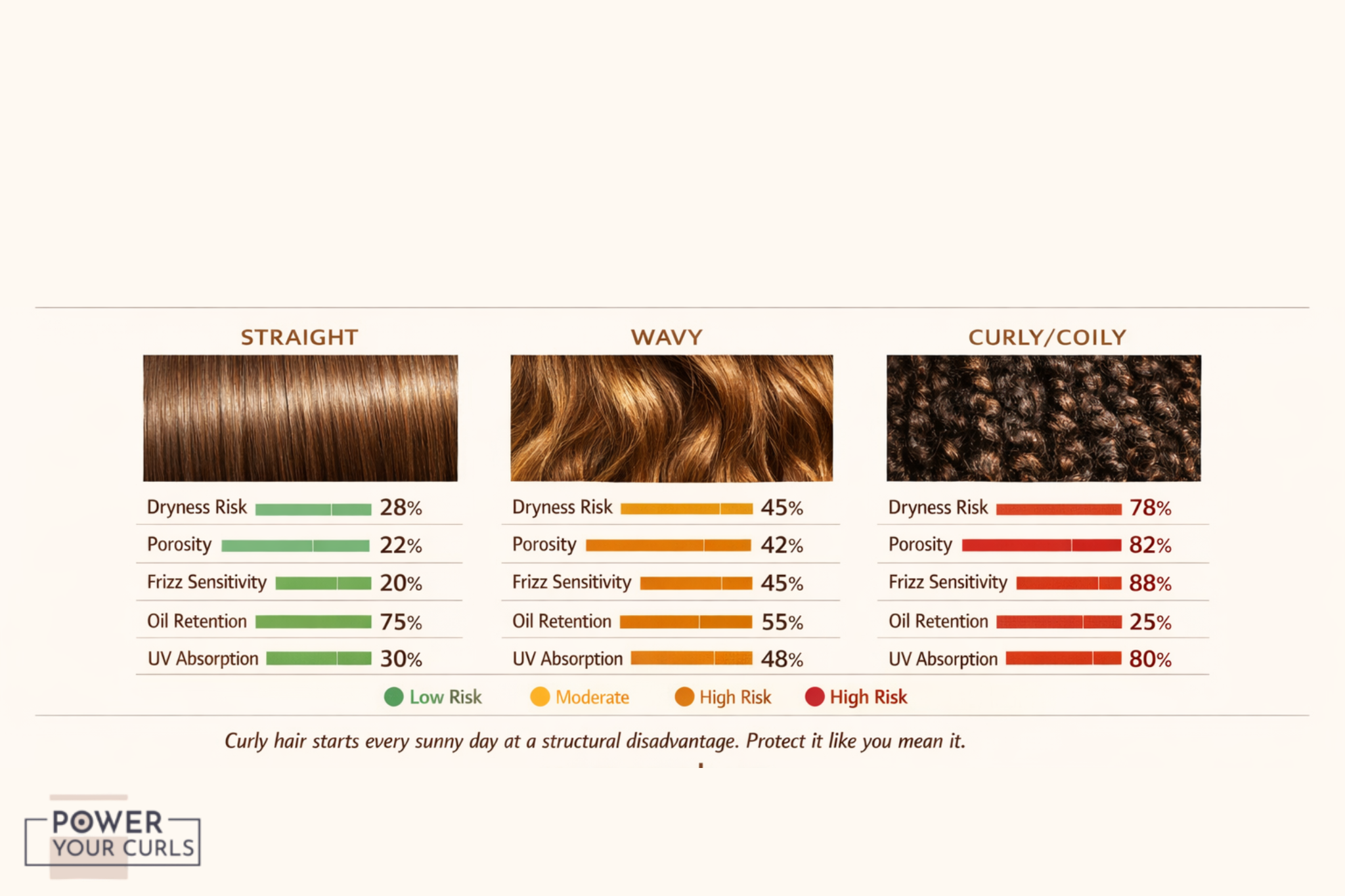 Why Sun Exposure Is Especially Detrimental to Your Curly Hair 14 Post